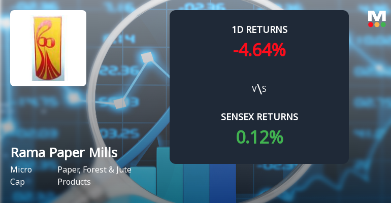 Rama Paper Mills Faces Intense Selling Pressure Amid Prolonged Downtrend