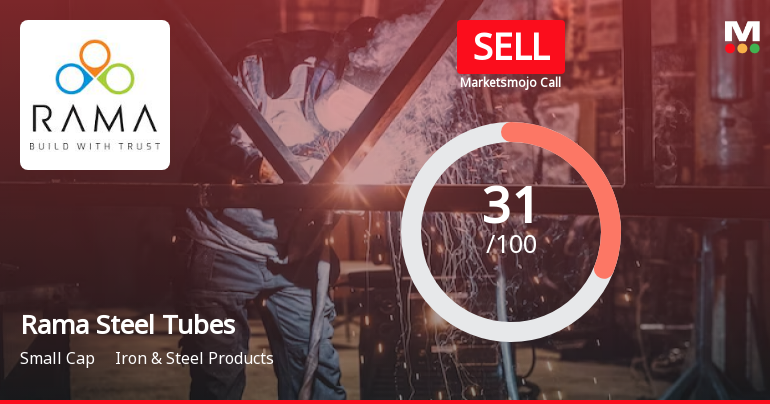 Rama Steel Tubes Sees Revision in Market Evaluation Amidst Mixed Financial Signals