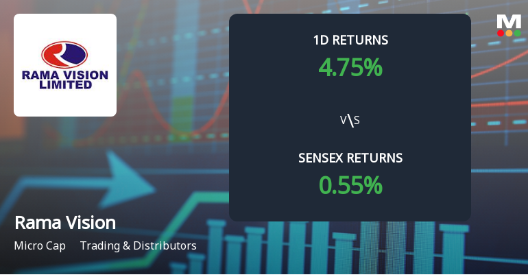 Rama Vision Surges to Upper Circuit Amid Unprecedented Buying Interest