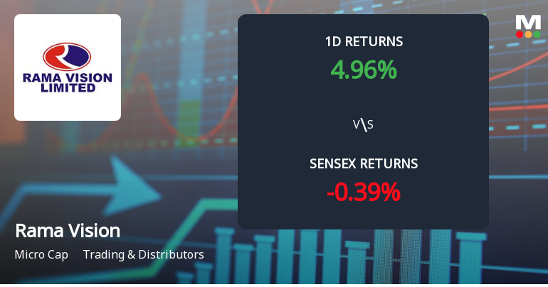 Rama Vision Surges with Unprecedented Buying Interest, Eyes Multi-Day Upper Circuit