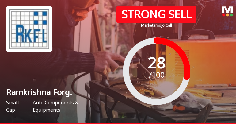 Ramkrishna Forg. Sees Revision in Market Assessment Amid Challenging Financial Trends