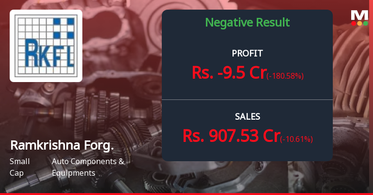 Ramkrishna Forgings Q2 FY26: Losses Mount as Margins Collapse Amid Operational Headwinds