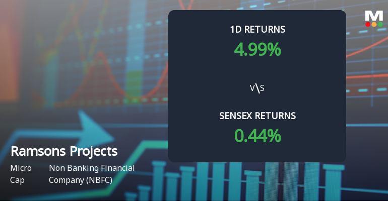 Ramsons Projects Surges with Unprecedented Buying Interest, Eyes Multi-Day Upper Circuit