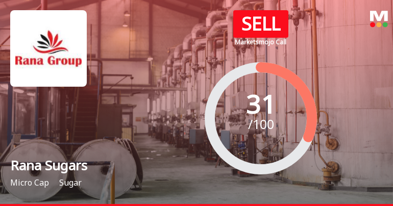 Rana Sugars Faces Financial Struggles Amid Mixed Technical Outlook and Market Underperformance