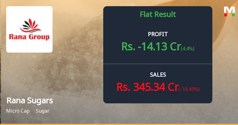 Rana Sugars Q2 FY26: Seasonal Headwinds Deepen Losses Amid Weak Demand