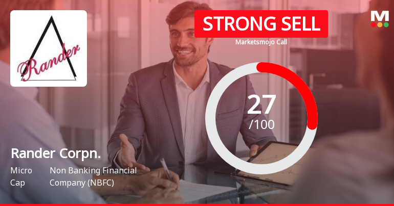 Rander Corporation’s Market Assessment Reflects Mixed Signals Amidst Flat Financials