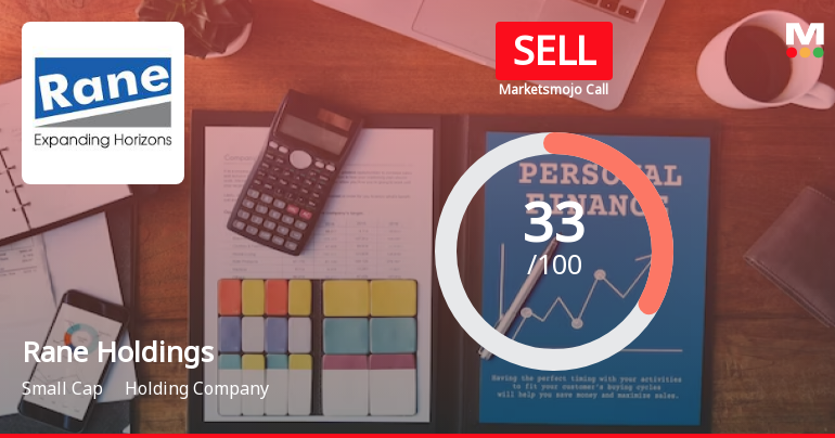 Rane Holdings Sees Revision in Market Evaluation Amid Mixed Financial Signals