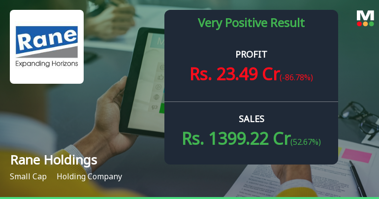 Rane Holdings Q2 FY26: Profit Plunges 87% Despite Revenue Surge