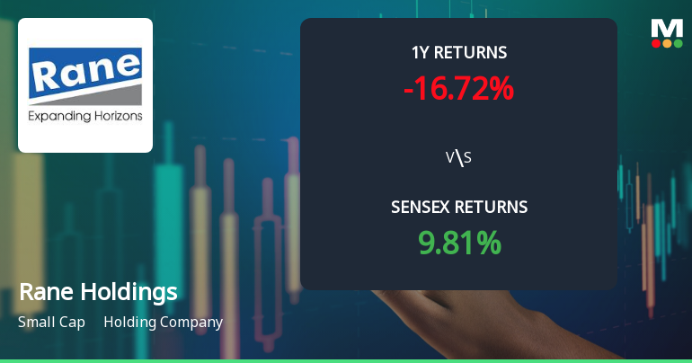 Rane Holdings Technical Momentum Shifts Amid Market Volatility
