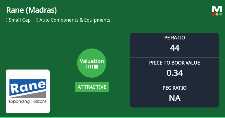 Rane (Madras) Adjusts Valuation Grade Amidst Mixed Performance Trends in Auto Sector