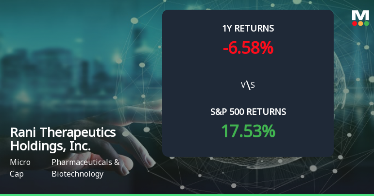 Rani Therapeutics Forms Golden Cross, Signaling Potential Bullish Breakout