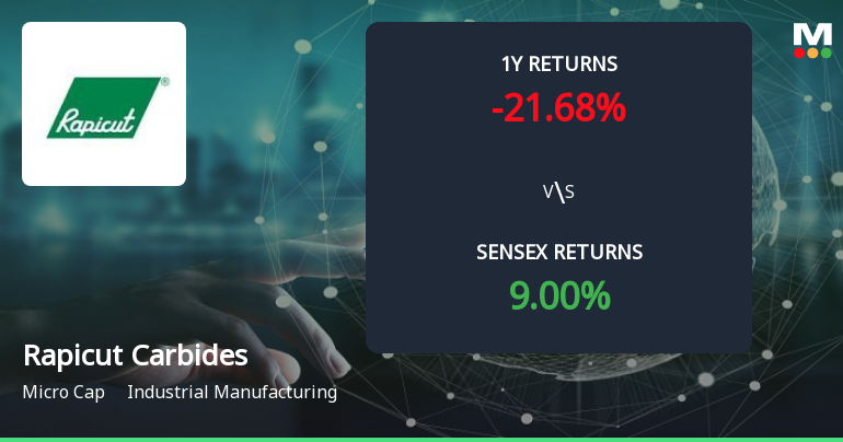 Rapicut Carbides Forms Golden Cross, Signaling Potential Bullish Breakout