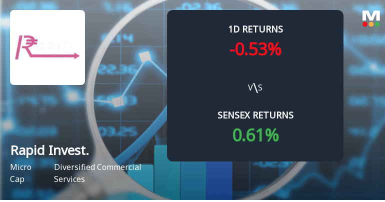 Rapid Investments Faces Intense Selling Pressure Amid Consecutive Losses