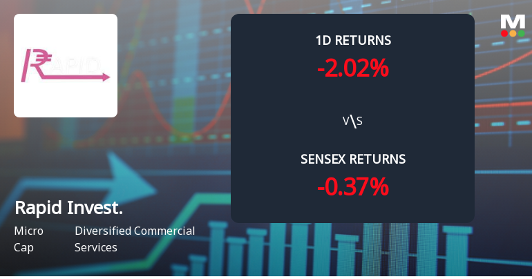 Rapid Investments Faces Intense Selling Pressure Amid Consecutive Losses