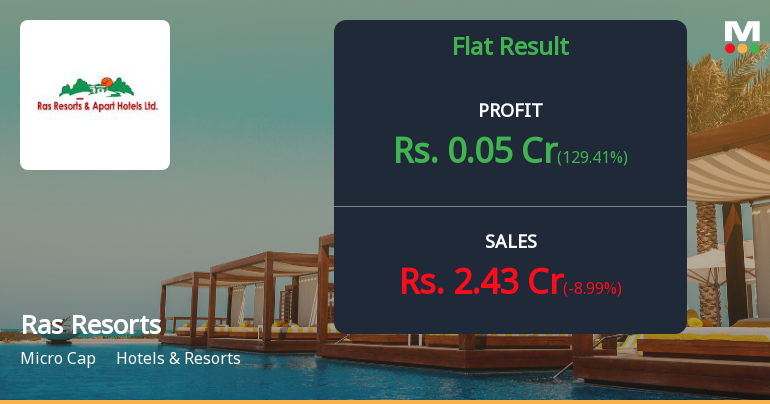 Ras Resorts Q2 FY26: Margins Compress Amid Revenue Decline, Profitability Under Pressure