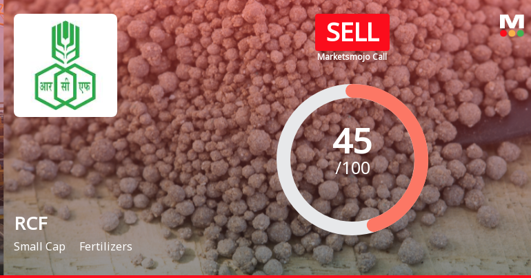Rashtriya Chemicals & Fertilizers: Analytical Perspective Shift Amid Mixed Financial and Technical Signals