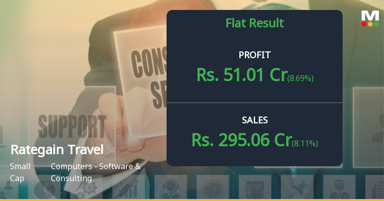 Rategain Travel Q2 FY26: Profit Growth Masks Margin Pressure as Stock Retreats