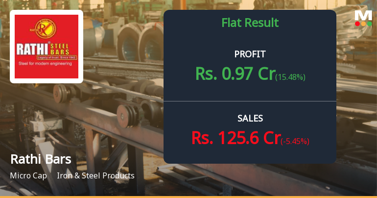 Rathi Bars Q2 FY26: Profitability Under Pressure Despite Revenue Growth
