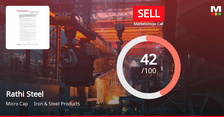 Rathi Steel & Power Sees Adjustment in Evaluation Amid Flat Financial Trend and Market Underperformance