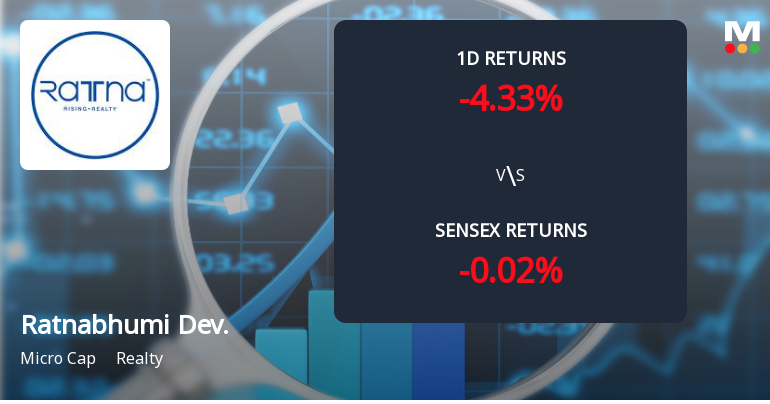 Ratnabhumi Developers Faces Intense Selling Pressure Amid Consecutive Losses