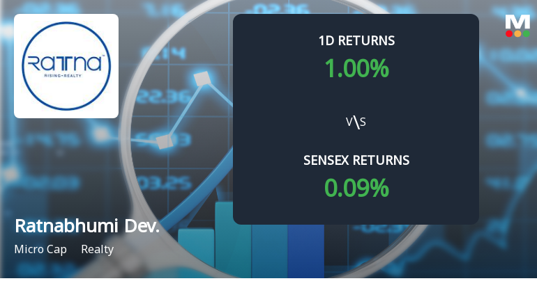Ratnabhumi Developers Faces Intense Selling Pressure Amid Lower Circuit Trading