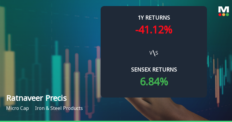 Ratnaveer Precision Engineering Shows Shift in Technical Momentum Amid Mixed Market Signals