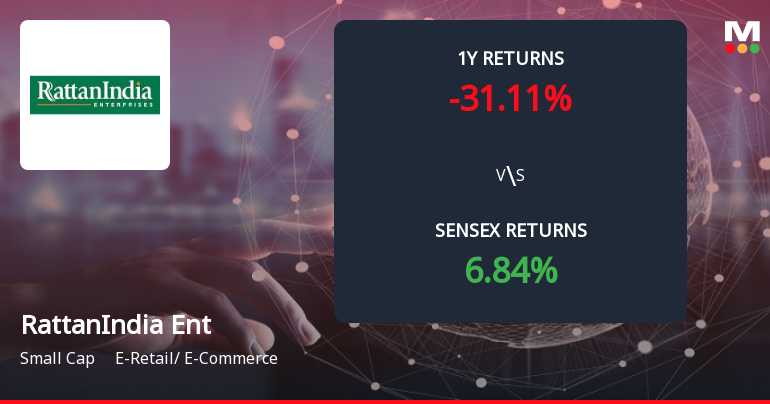 RattanIndia Enterprises Forms Death Cross Signalling Potential Bearish Trend