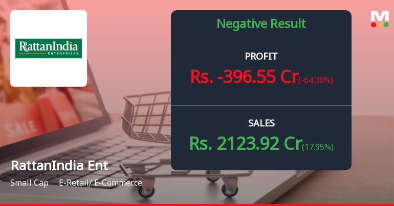 RattanIndia Enterprises Q2 FY26: Sharp Loss Reversal Raises Red Flags
