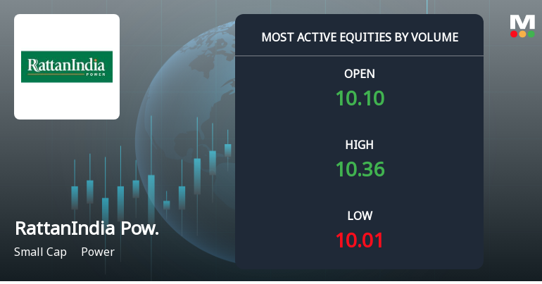 RattanIndia Power Sees Exceptional Trading Volume Amidst Sector-Aligned Price Movement