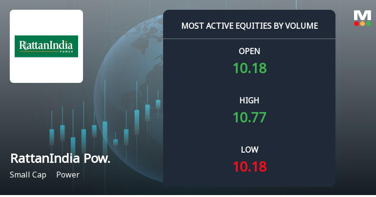 RattanIndia Power Sees Exceptional Trading Volume Amidst Market Activity