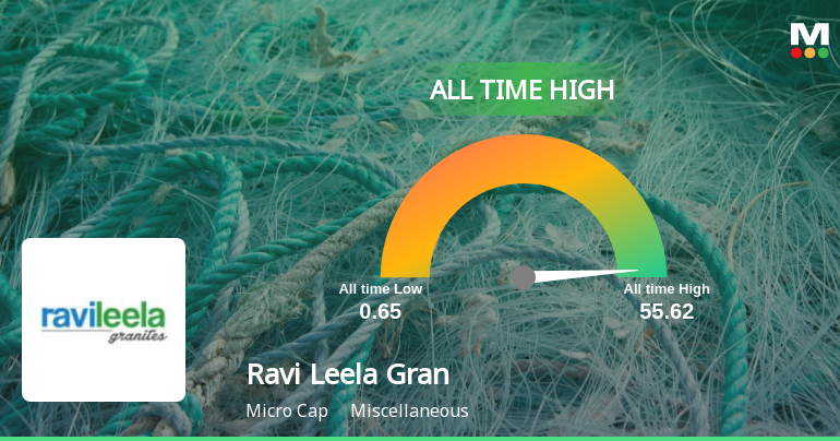 Ravi Leela Granites Soars to All-Time High, Signaling Market Dominance