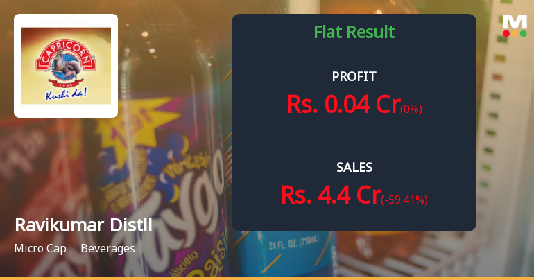 Ravikumar Distilleries Q2 FY26: Operational Losses Deepen Amid Revenue Collapse