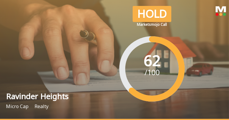 Ravinder Heights: Analytical Perspective Shifts Amid Mixed Financial and Technical Signals