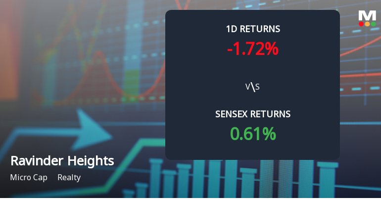 Ravinder Heights Faces Severe Selling Pressure Amid Lower Circuit Trigger