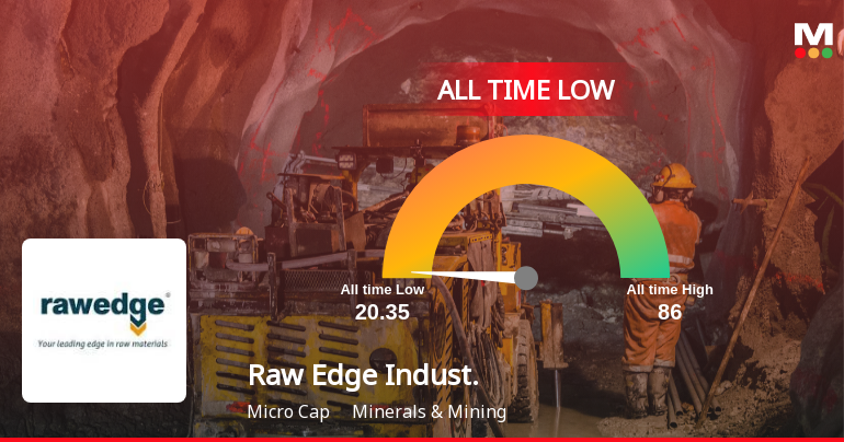 Raw Edge Industrial Solutions Hits All-Time Low Amidst Prolonged Downtrend