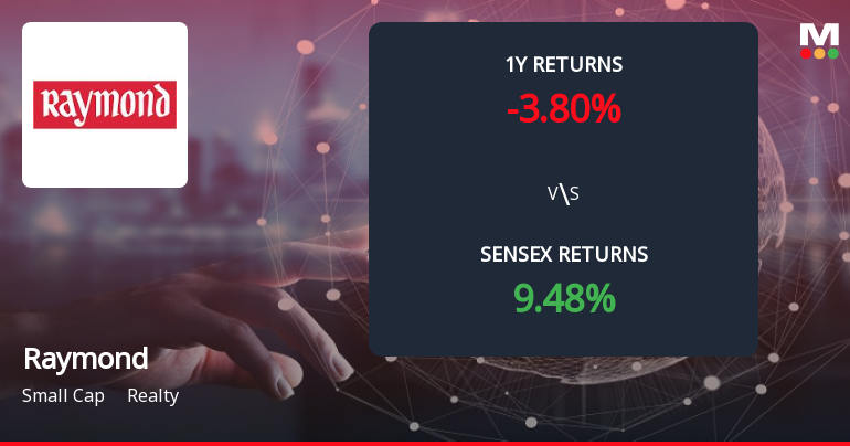 Raymond Forms Death Cross Signalling Potential Bearish Trend in Realty Sector