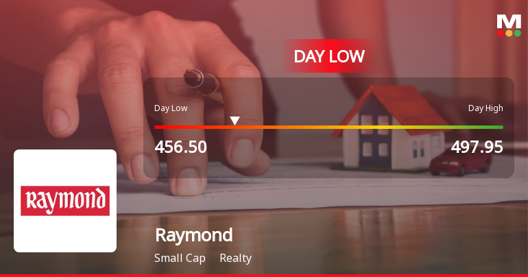 Raymond Hits Intraday Low Amid Price Pressure and Market Headwinds