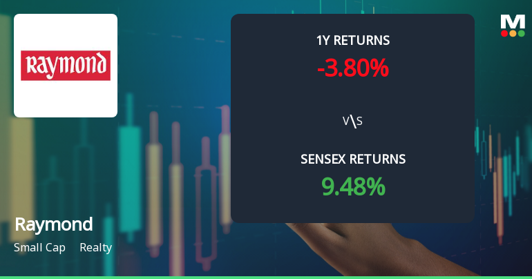 Raymond Technical Momentum Shifts Signal Bearish Trends Amid Market Pressure