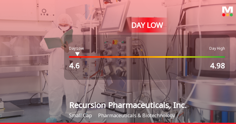 Recursion Pharmaceuticals Hits Day Low at $4.60 Amid Price Pressure