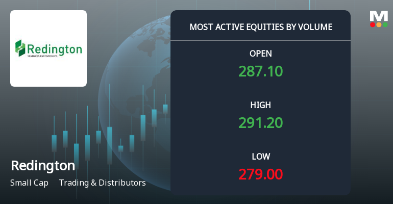 Redington Ltd Ranks Among Most Active Stocks with 6.33 Million Shares Traded Today