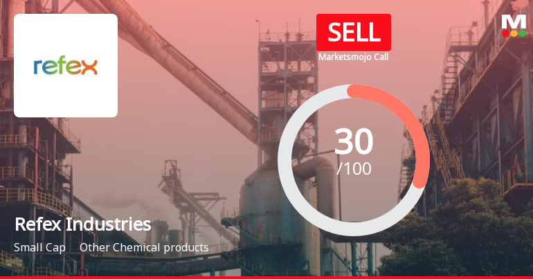 Refex Industries Sees Revision in Market Assessment Amid Mixed Financial Signals