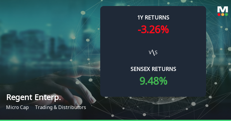 Regent Enterprises Forms Golden Cross, Signalling Potential Bullish Breakout