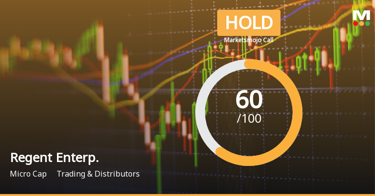 Regent Enterprises Sees Adjustment in Evaluation Amid Financial and Technical Shifts