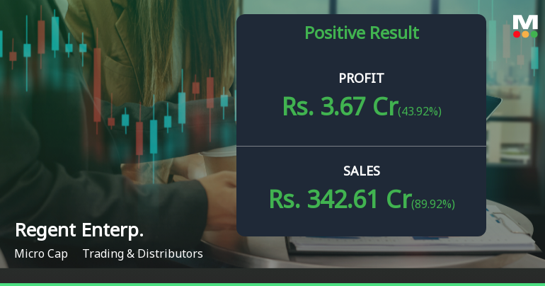 Regent Enterprises Q2 FY26: Robust Revenue Surge Masks Profitability Concerns