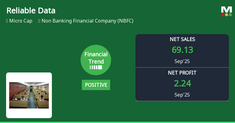 Reliable Data Services Quarterly Financial Trend and Market Performance Analysis