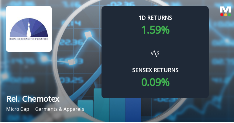 Reliance Chemotex Industries Faces Intense Selling Pressure Amid Consecutive Losses