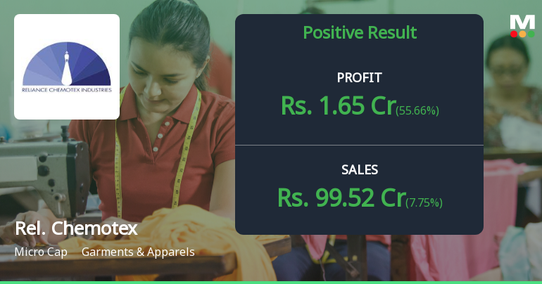 Reliance Chemotex Q2 FY26: Modest Profit Recovery Masks Deeper Concerns