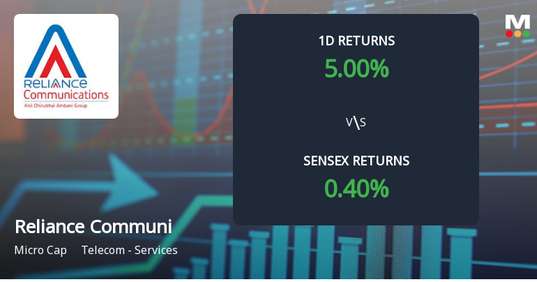 Reliance Communications Ltd Surges 4.17% Today, Ending Seven-Day Decline Amid Ongoing Challenges.