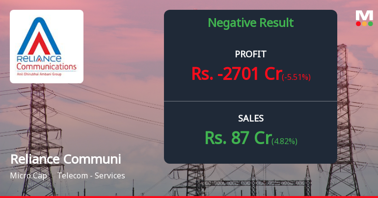 Reliance Communications Q2 FY26: Mounting Losses Deepen as Operational Crisis Intensifies