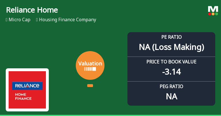 Reliance Home Finance Valuation Metrics Reflect Shift in Market Assessment